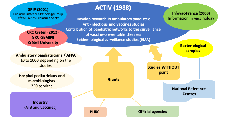 Activ Association Clinique Et Thérapeutique Infantile Du